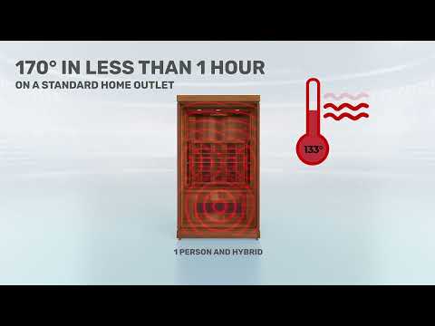 Full-Spectrum Infrared Sauna (FD-1)